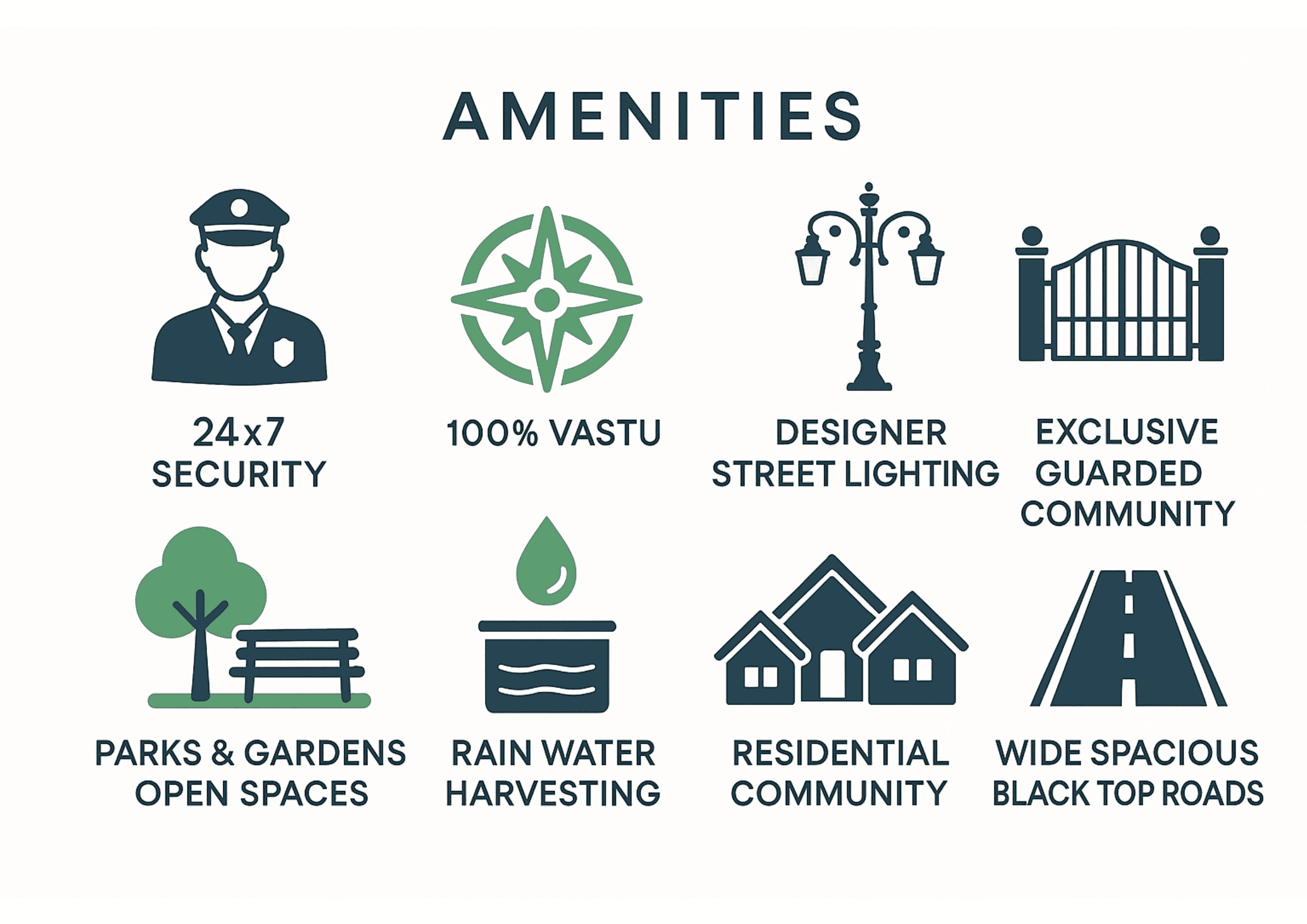 Infographic showcasing a comprehensive list of modern amenities available for residential plots at BBG Kohinoor Nellore Central, highlighting secure living, green spaces, and essential infrastructure for the best plots for sale in Damavaram.